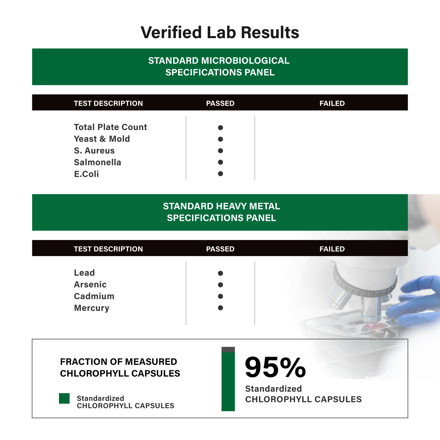 Lab results