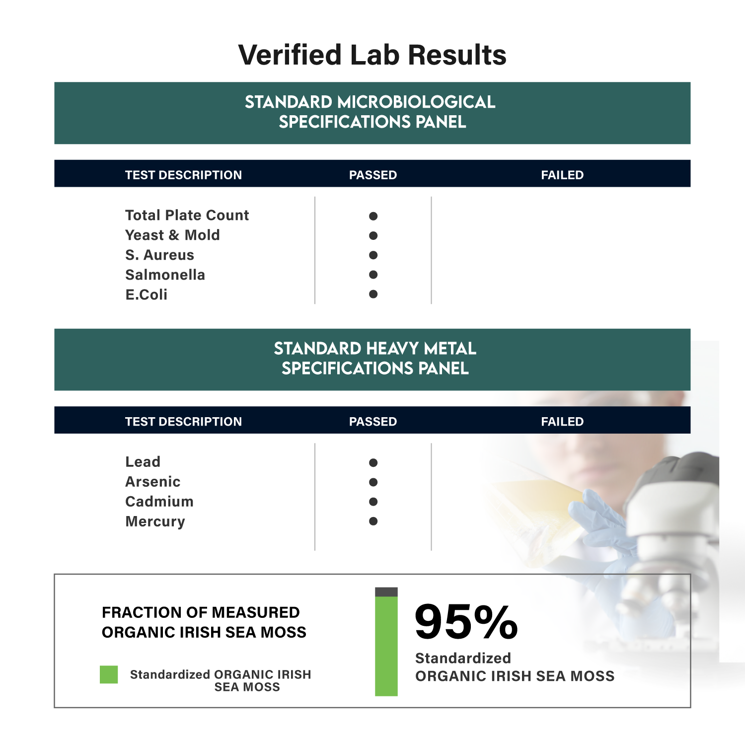 Lab results